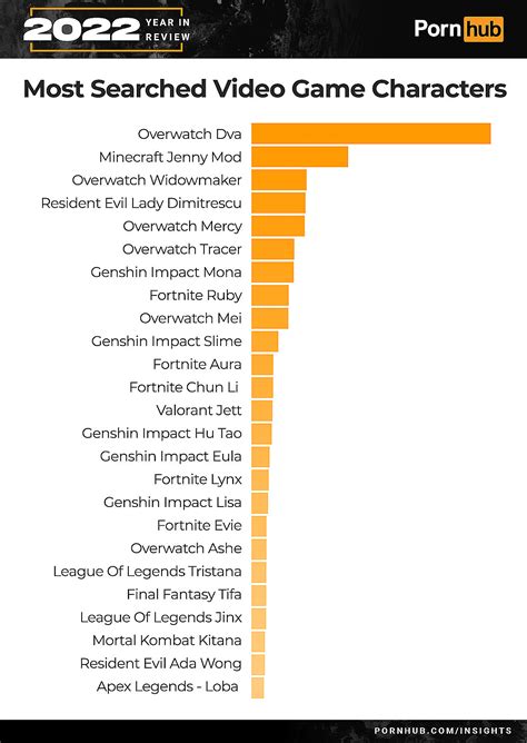 similar porn|The Ultimate List of PornHub Alternatives (May 2024 Update)